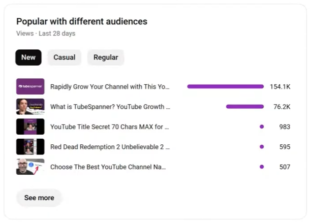 YouTube Popular with different audiences