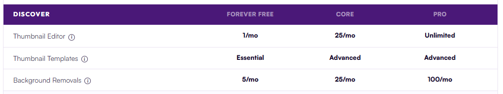 TubeSpanner Pricing for Thumbnails
