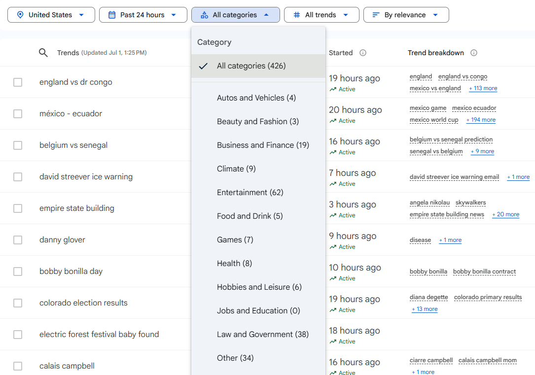 Google Trends Categories