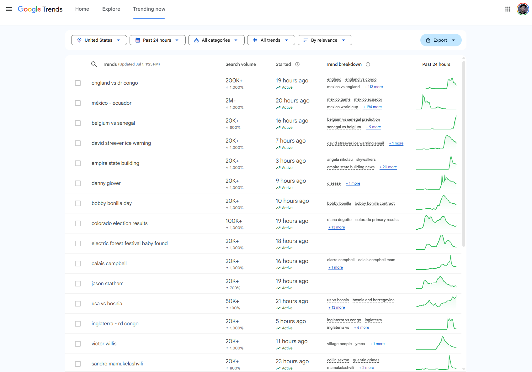 Google Trends