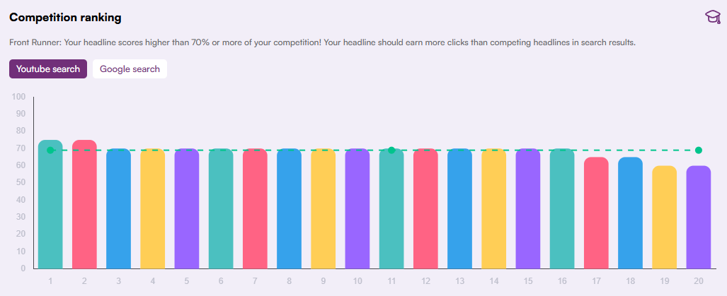 TubeSpanner competition ranking