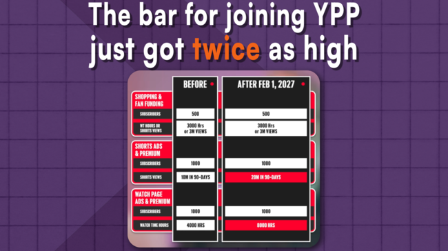 YPP Increased Threshold