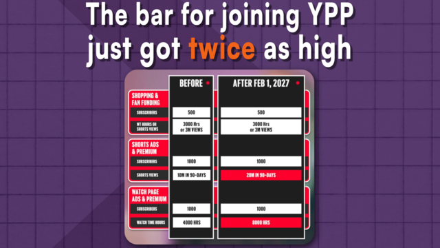 YPP Increased Threshold